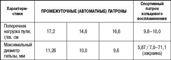 Перечень источников Книги и специальные выпуски Альбом схем современного - фото 284