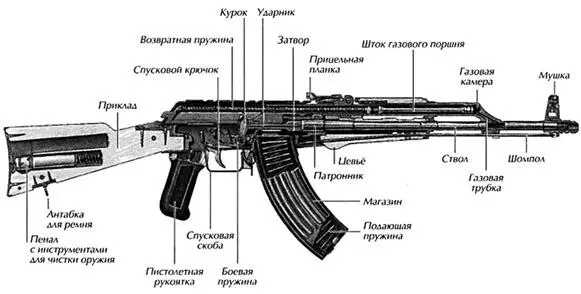 Устройство автомата Калашникова АКМ Впрочем нужно признать что и другие - фото 27