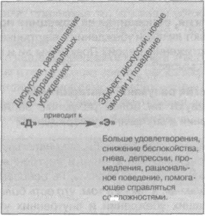 Поскольку неприятные события имевшие место в прошлом или ожидаемые в будущем - фото 41
