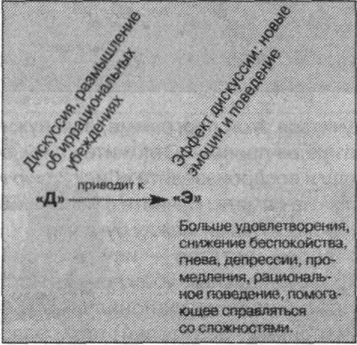 Рациональные убеждения и рациональное самопомогающее поведение способствуют - фото 42