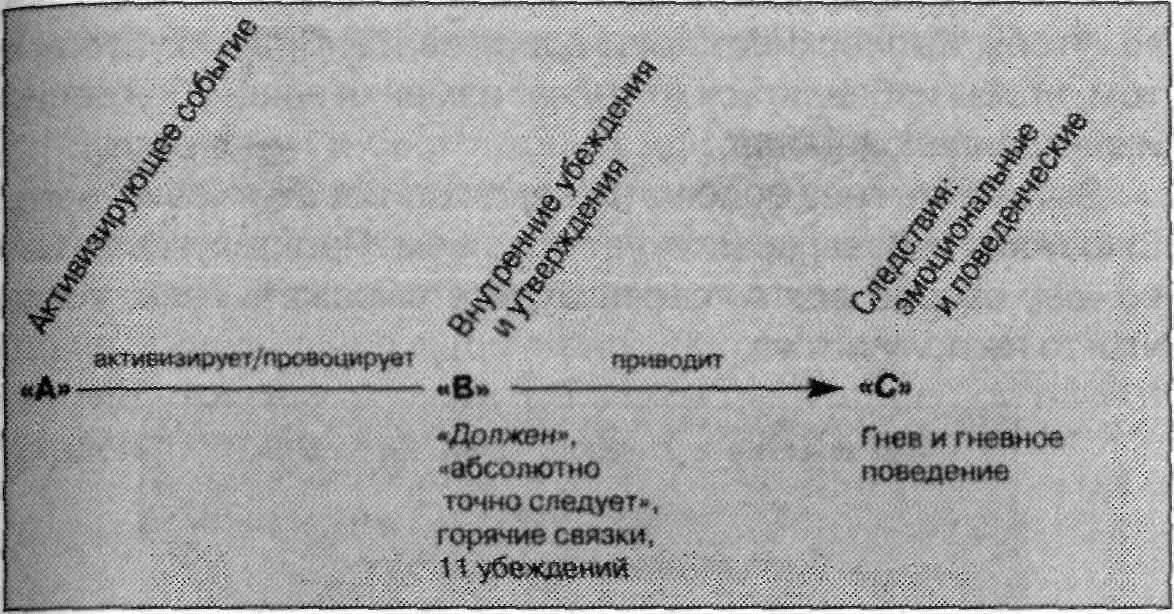 Миф 2 Это естественно выражать свой гнев Я чувствую себя лучше после - фото 65