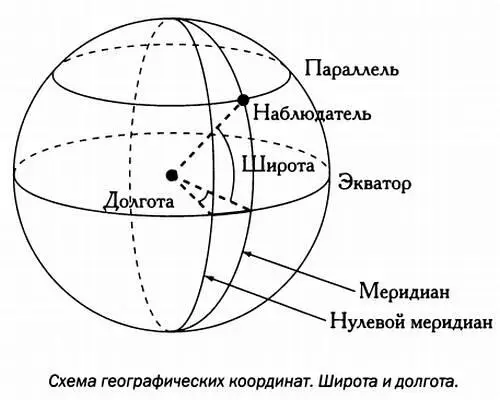 Теперь когда мы определили параллели и меридианы установить положение точки - фото 1
