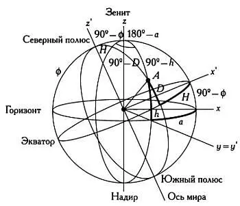 На иллюстрации положение звезды Аопределяется вектором три составляющие - фото 124