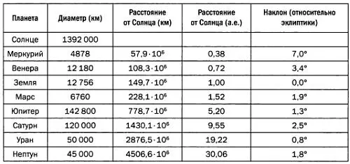 Характеристики планет Солнечной системы История Плутона Плутон был - фото 36