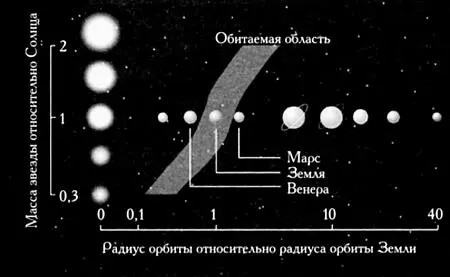 Обитаемая зона нашей Солнечной системы и других планетных систем где возможно - фото 43