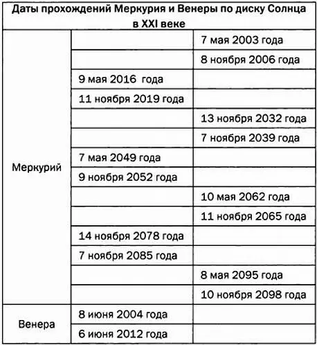 Прохождения Венеры по диску Солнца наблюдаются еще реже они происходят 4 раза - фото 66