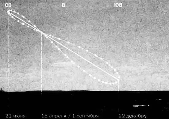 Смещение реального Солнца относительно идеальной модели Солнце в движении по - фото 77