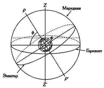 Высота полюса мира над горизонтом равна широте точки наблюдений Следует - фото 78