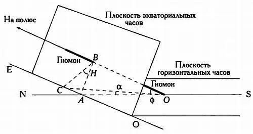 Спроецировав часовые линии экваториальных солнечных часов на горизонтальную - фото 85