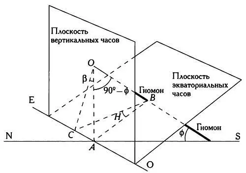 Спроецировав часовые линии экваториальных солнечных часов на вертикальную - фото 87