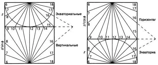 Соотношения между размерами циферблатов экваториальных и горизонтальных часов - фото 89