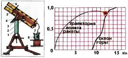 1 основание 2 шкала вертикальная 3 шкала горизонтальная 4 вертлюг 5 - фото 39