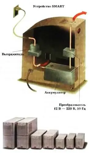 ЗАОЧНАЯ ШКОЛА РАДИОЭЛЕКТРОНИКИ КВ на гармониках Есть простой способ заставить - фото 51