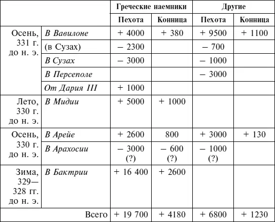 Эта таблица показывает прибавления и изъятия насколько позволяют цифры - фото 6