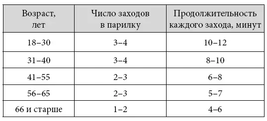 Дети могут посещать сауну только с разрешения врача Ребенка никогда не следует - фото 11