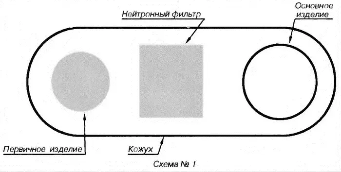 Применяя атомное обжатие принципиально возможно сжать десятки и даже сотни кг - фото 66