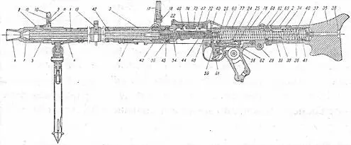 Разрез пулемета MG34 1 кожух ствола 2 короб пулемета 3 задняя обойма - фото 312