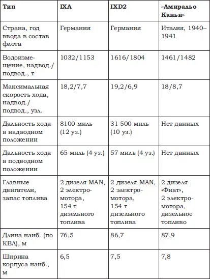 Цит по Бережной С С Корабли и суда ВМФ 19281945 М Воениздат 1988 - фото 1