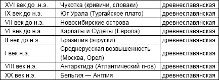 Впервые деревянные дощечки с текстами появились 27 веков до н э на санскрите - фото 23