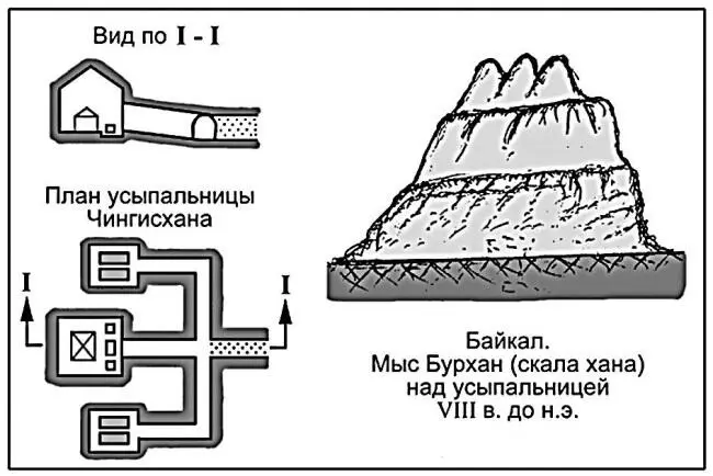 Рис 45 Исследования и исторические аналогии с перевозом в другие места - фото 49