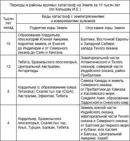 Часть 2 К истории древних цивилизаций и народов Чудо строительства пирамид - фото 66