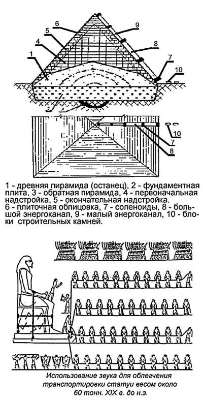 Рис 63 Из рисунка видно что небольшая часть людей тянет платформу и - фото 69