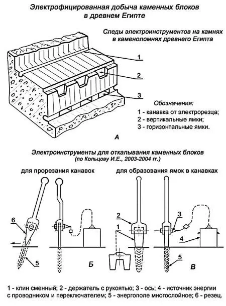 Рис 74 Загадки желтого стекла Египта В песках югозапада Египта во множестве - фото 81
