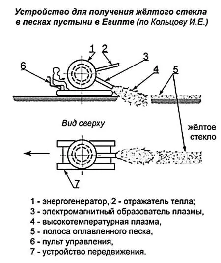 Рис 75 Первое такое устройство появилось предположительно около 7 тыс лет - фото 82