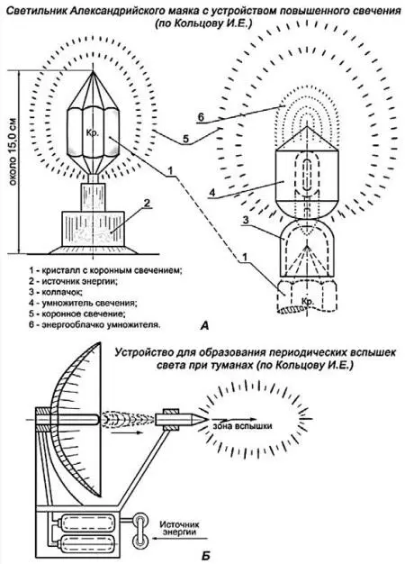 Рис 76 Выходит что об этих светильниках хорошо знали в Египте и строители - фото 83