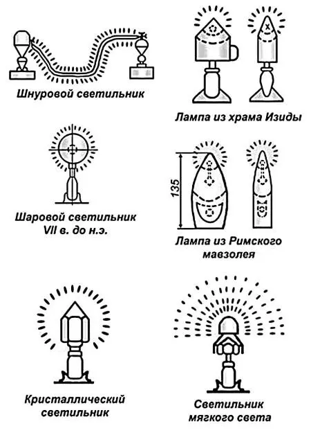 Рис 79 О негасимой лампе которая горит уже 500 лет упоминается многими - фото 86