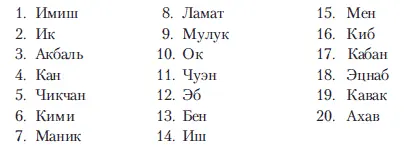 Илл 59 Схема действия календарного круга майя где в одном колесе был - фото 93