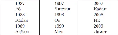 Предсказания на каждый день Названий рассветов двадцать На каждый рассвет - фото 106