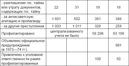Враждебная деятельность и ее активизация со стороны отдельных - фото 2