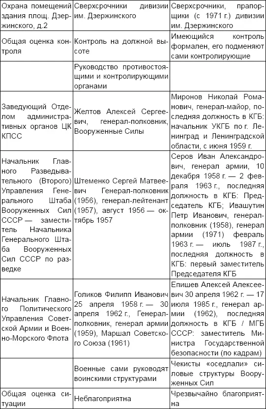 Сразу видно кто устраивал чекистов а кто нет Ну да победителей не судят - фото 7