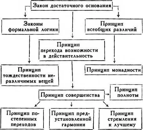 Схема 1 Если при анализе этой схемы учесть наличие иных на схеме не - фото 1