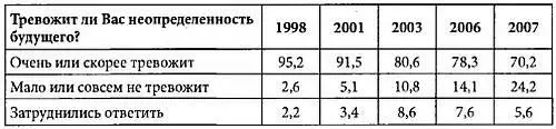 Данные опроса дают веские основания для вывода о том что главным источником - фото 6