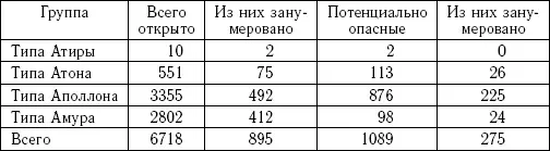 Рис 37 Взаимное расположение орбит астероида A и Земли E Показан случай - фото 21