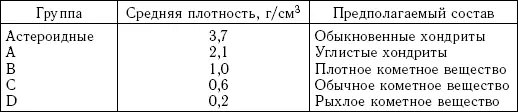 В связи с этим интересны исследования П Дженнискенса который обнаружил связь - фото 94