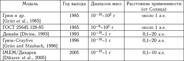 54 Кометы как родоначальницы метеорных роев По яйцевидному пути Летит - фото 102