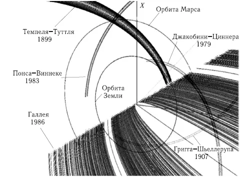 Рис 519 Модели метеороидных комплексов в области между Землей и Марсом - фото 105