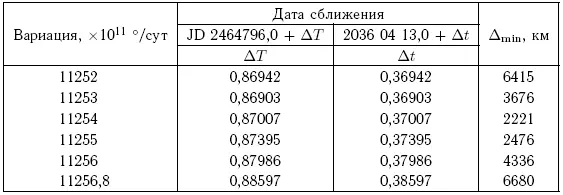 Это так называемая замочная скважина англ keyhole на плоскости цели через - фото 158