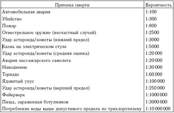 В работе Воробьев 2006 приведены данные по гибели людей в России В период с - фото 204
