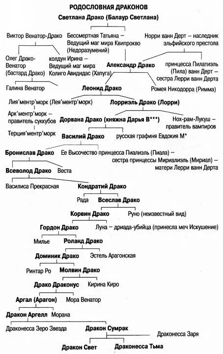 Примечания 1 Душа любого дракона фрагментарна Она делится на звериное и - фото 2