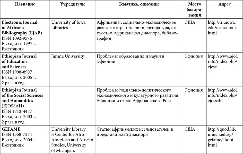 Африка История и историки - фото 9