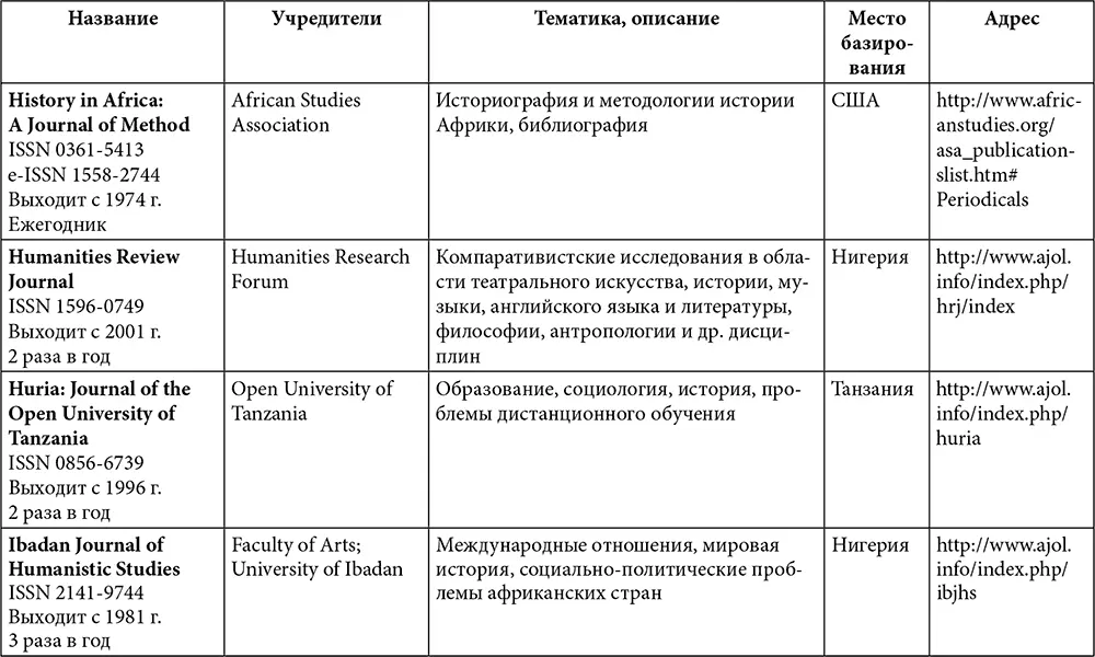 Африка История и историки - фото 11