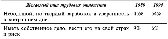 Капитализма хотела ничтожная прослойка К чему я Демократы убили Союз - фото 1