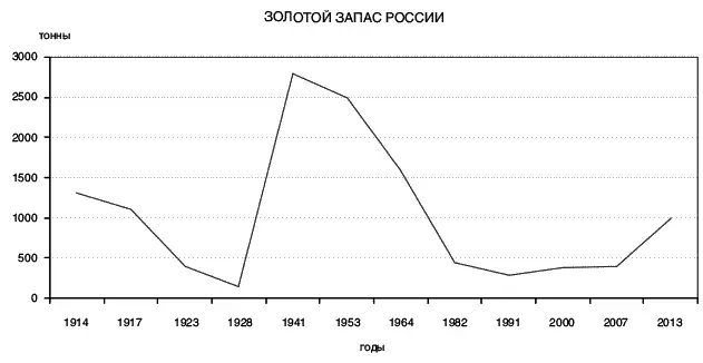 Видно что начиная с Первой мировой количество резко упало и лишь сейчас - фото 4