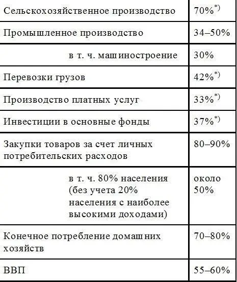 Русская Доктрина - фото 11