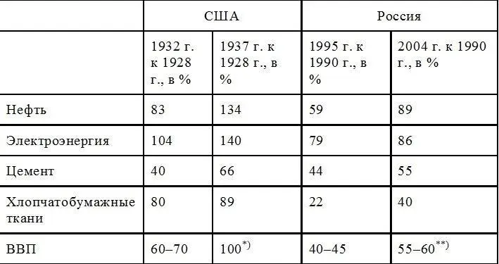 Примерная оценка По - фото 12