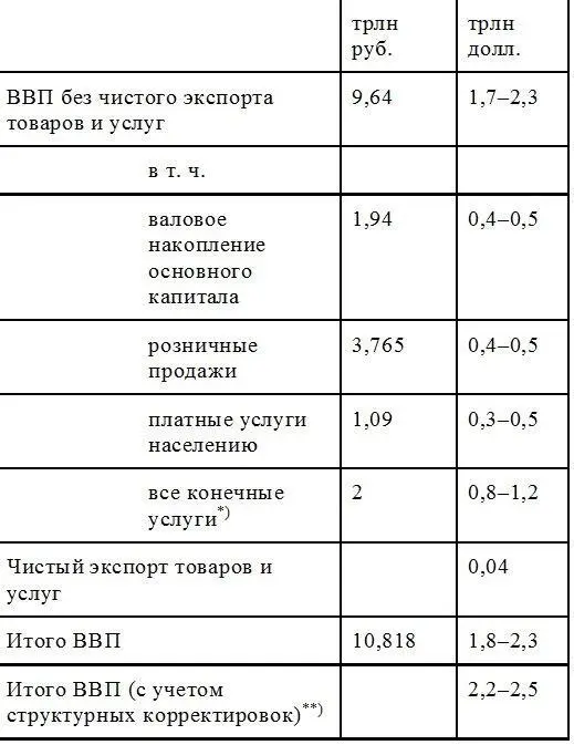 Русская Доктрина - фото 13